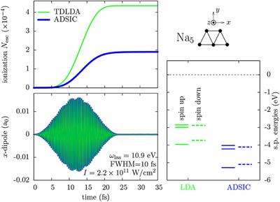 Far Off Equilibrium Dynamics in Clusters and Molecules